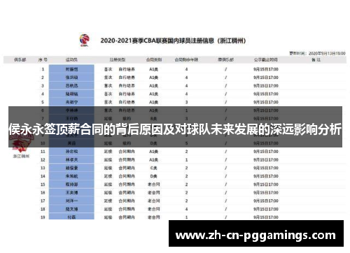 侯永永签顶薪合同的背后原因及对球队未来发展的深远影响分析