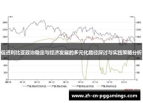 促进利比亚政治稳定与经济发展的多元化路径探讨与实践策略分析