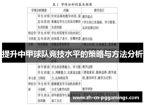 提升中甲球队竞技水平的策略与方法分析