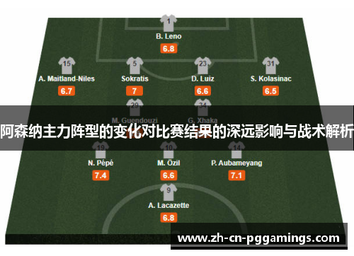 阿森纳主力阵型的变化对比赛结果的深远影响与战术解析 阿森纳主力阵型的变化对比赛结果的深远影响与战术解析