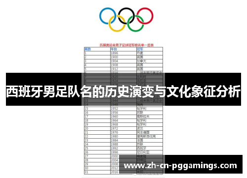 西班牙男足队名的历史演变与文化象征分析